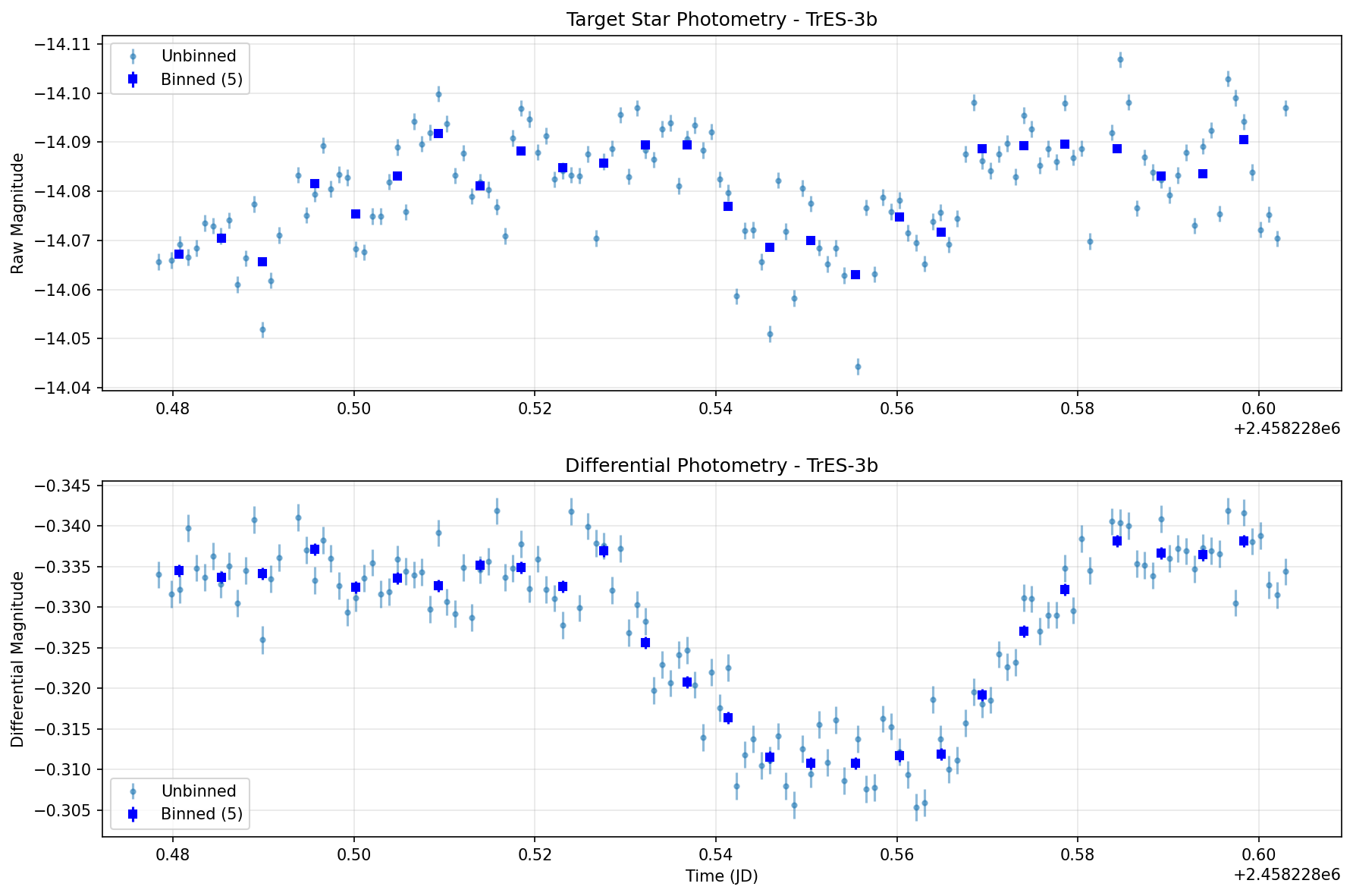 Example plot from the AI generated codebase